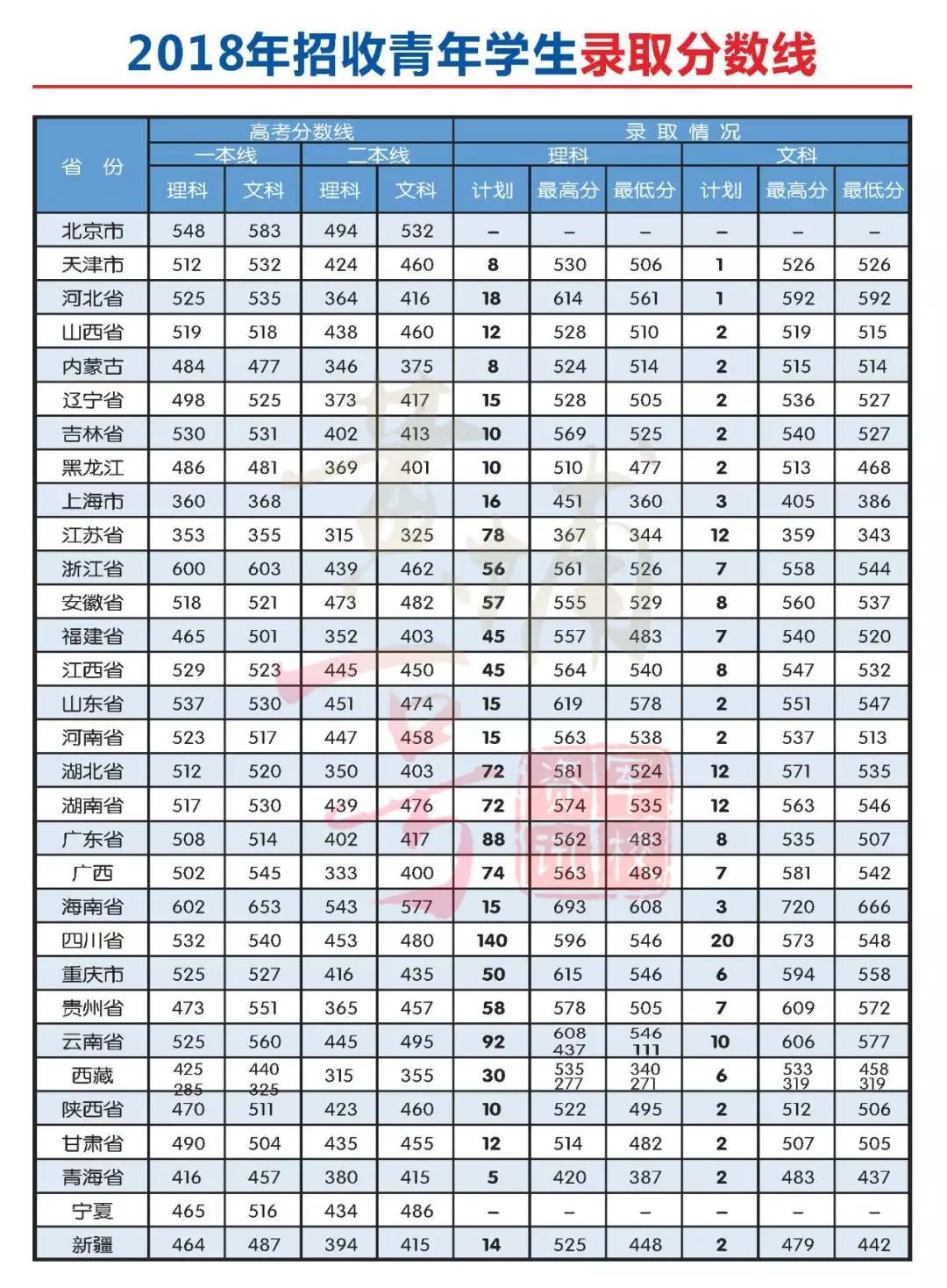 武警警官学院2019军校招生简章