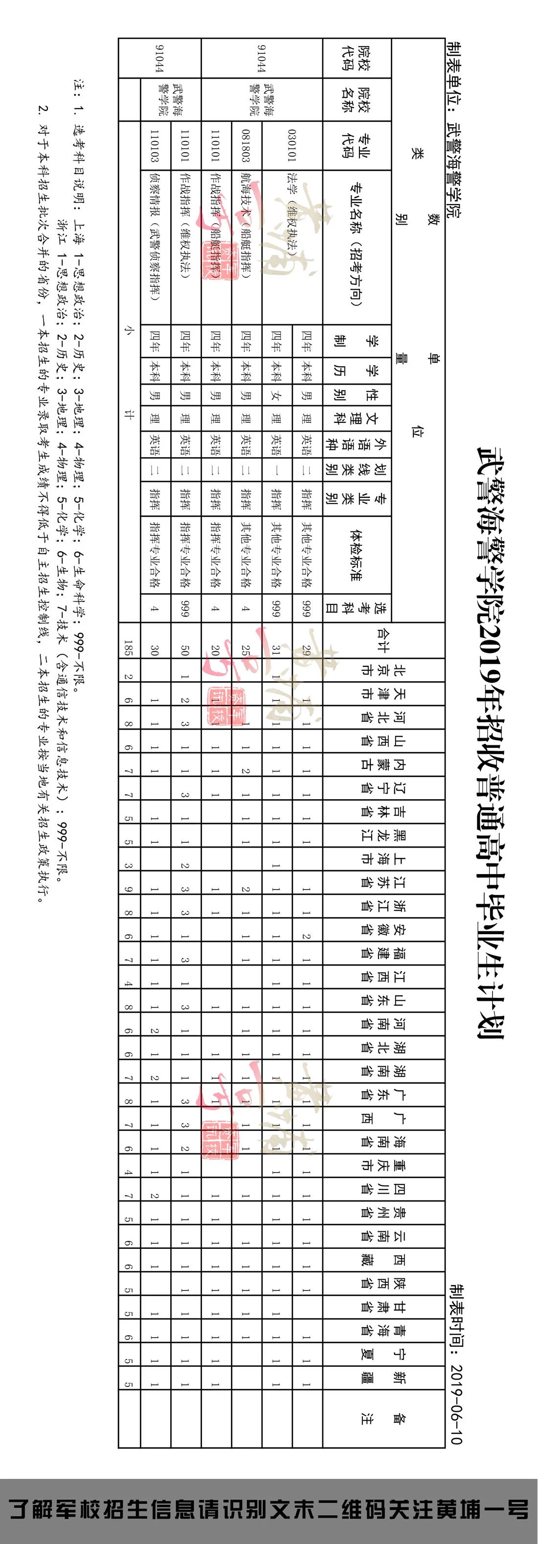 2019军校招生简章第十九站:武警海警学院