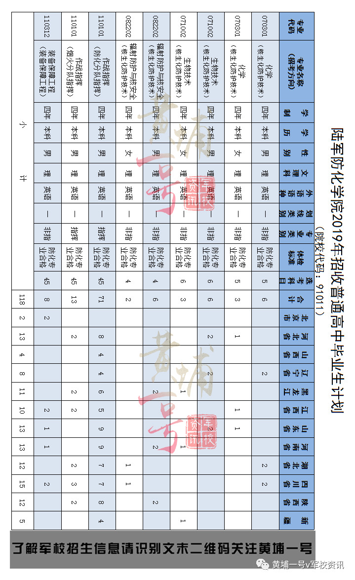 2019军校招生简章第二十六站:陆军防化学院