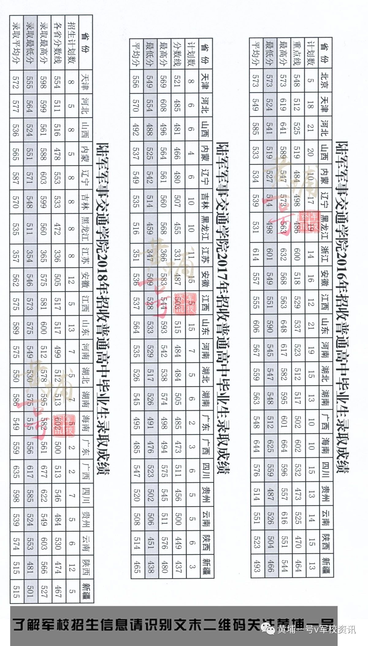 陸軍軍事交通學院2019軍校招生簡章