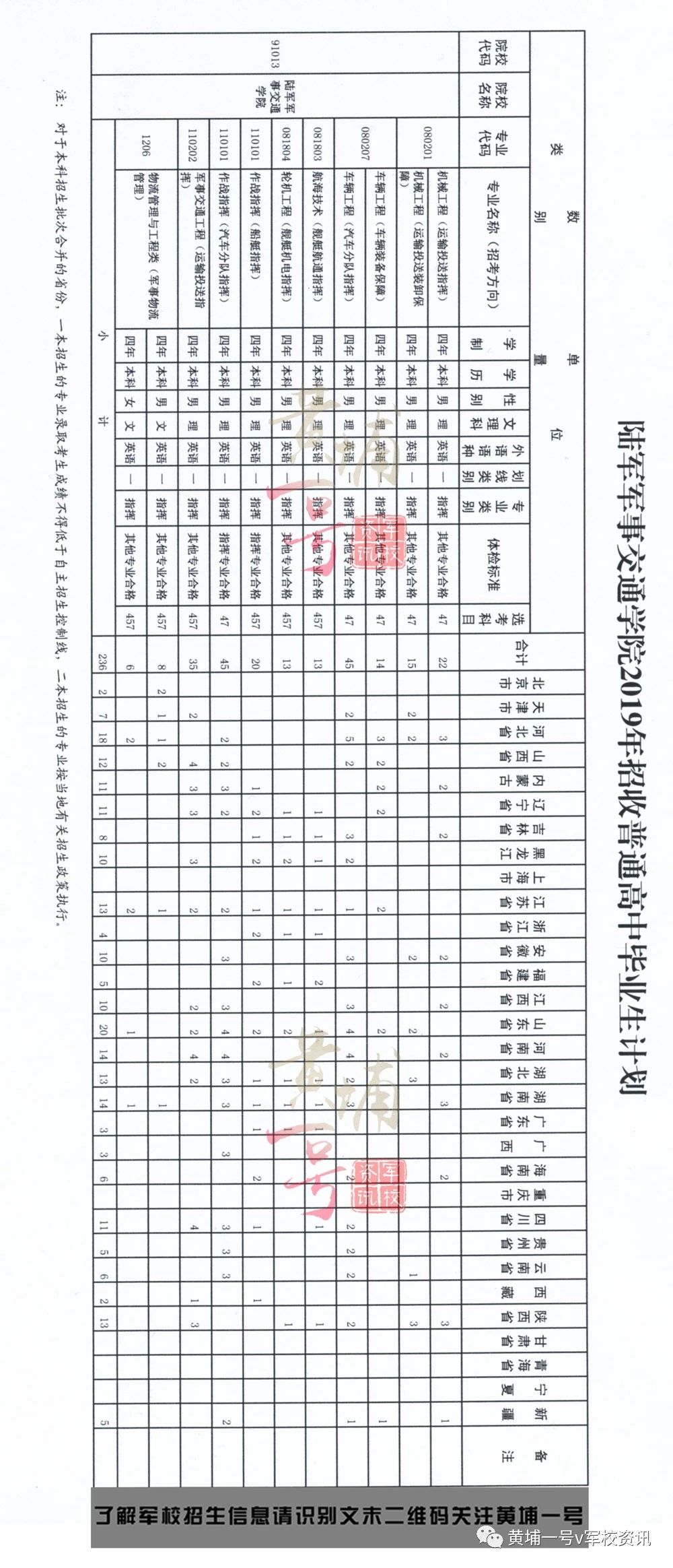 陸軍軍事交通學院2019軍校招生簡章