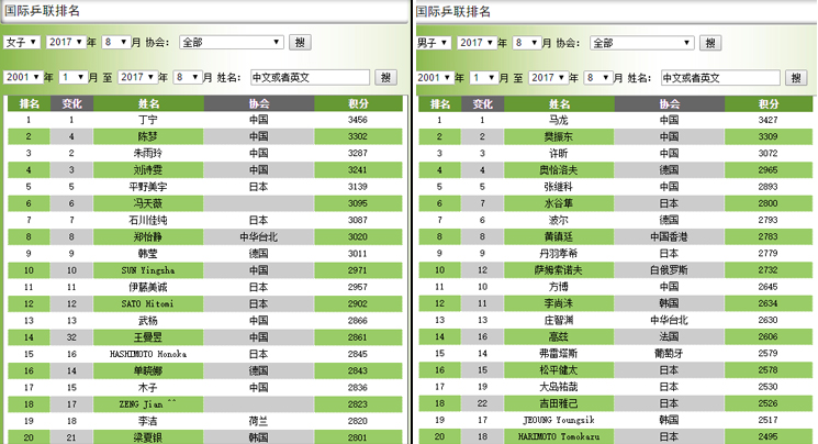 赛程已过半,军报记者带你盘点全运前半程