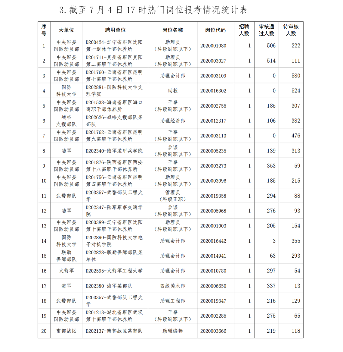 借上军队人口最多的国家是_借酒消愁的图片(2)