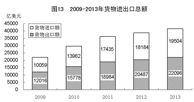 中国gdp计算进口出口_如果美国不进口中国商品,中国能扛多久 智能工业云平台(2)