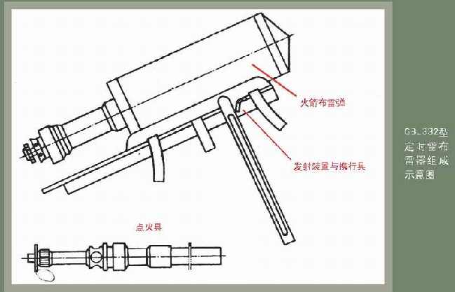 揭秘我军单兵抛撒布雷器扬名老山前线的神秘背囊