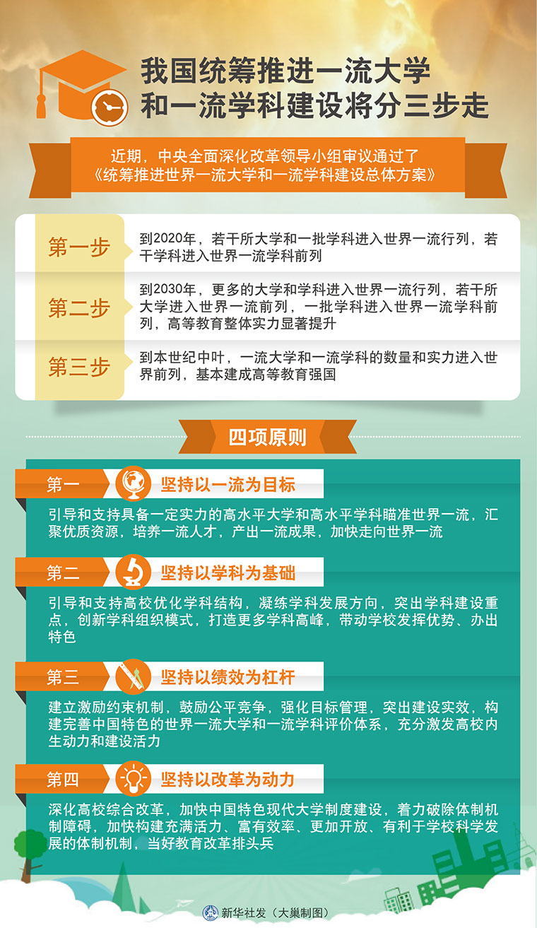 统筹推进世界一流大学