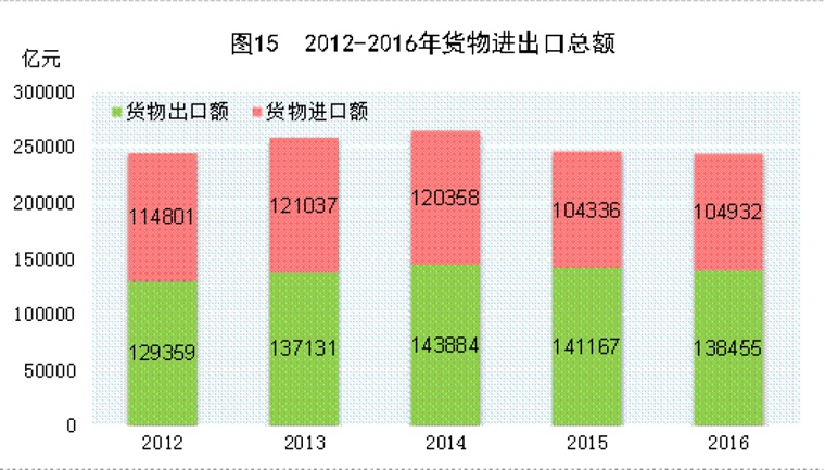 中国gdp计算进口出口_如果美国不进口中国商品,中国能扛多久 智能工业云平台(2)