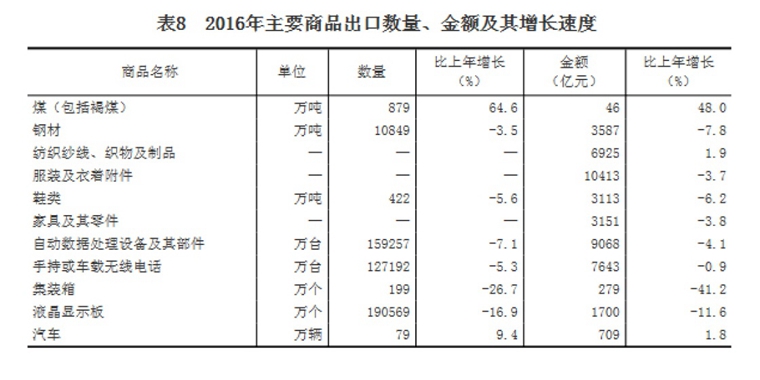 我国历年国民经济总量表_我国历年经济总量