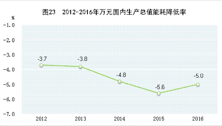 中国gdp生产总值(2)