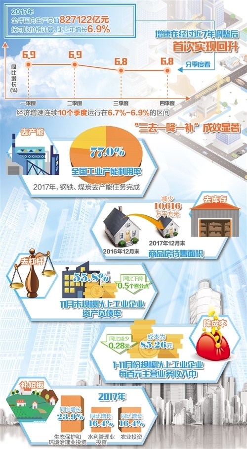 国家统计局调整gdp计算_图表 国家统计局修订2018年GDP初步核算数(3)