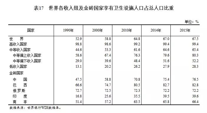 中等国家人口多少_那美克人有多少人口