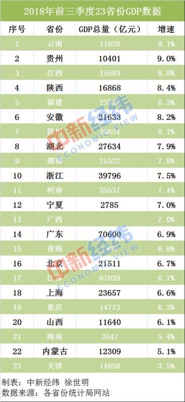 前三季度南昌gdp_南昌起义(2)