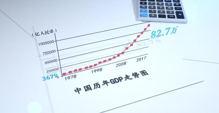 石家庄gdp五年没怎涨_石家庄火车站图片