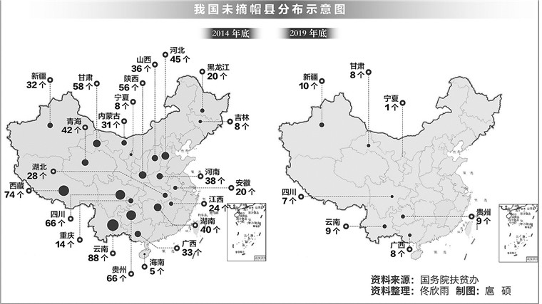 我国集中连片特困地区扶贫攻坚纪事