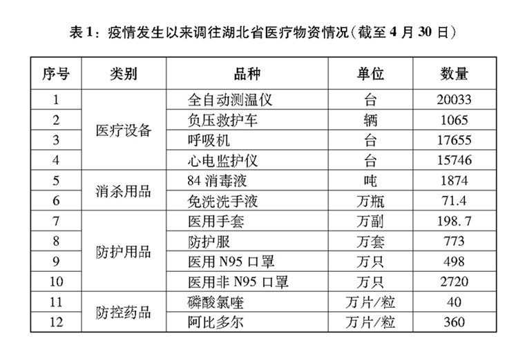 武汉疫情病患人口数量