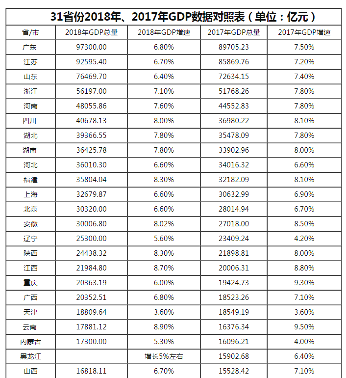 上海亮成绩单 经济总量跃升3万亿