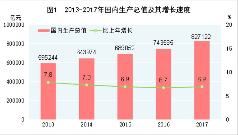 GDP和GNP是增加值吗(3)