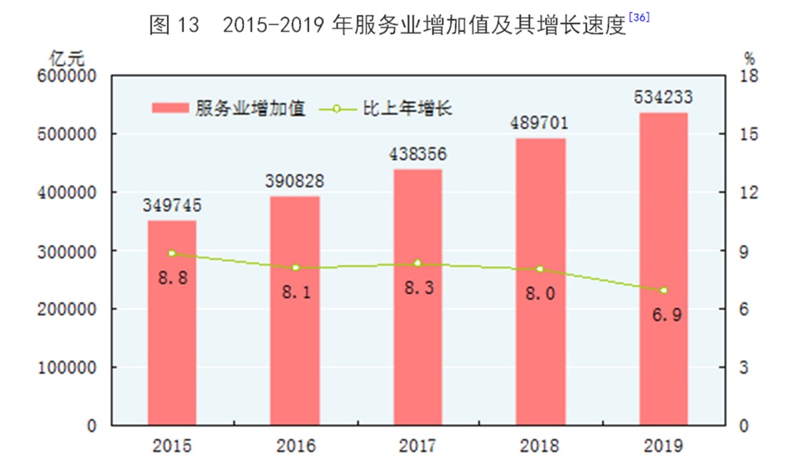 我国2019经济发展速度与总量_我国经济总量第二