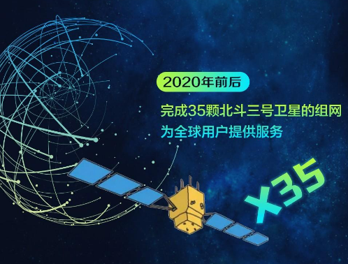 北斗卫星导航系统拉开全球组网 战幕 中国军网