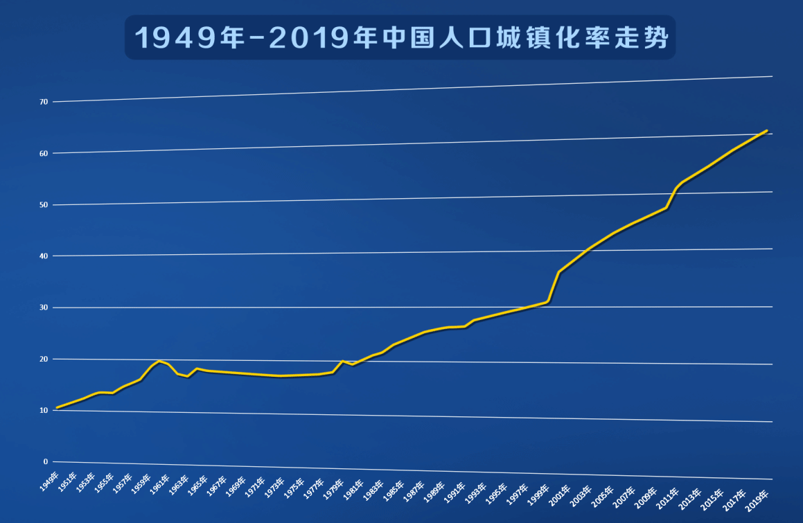 中国人口1949数量_中国人口数量变化图(2)