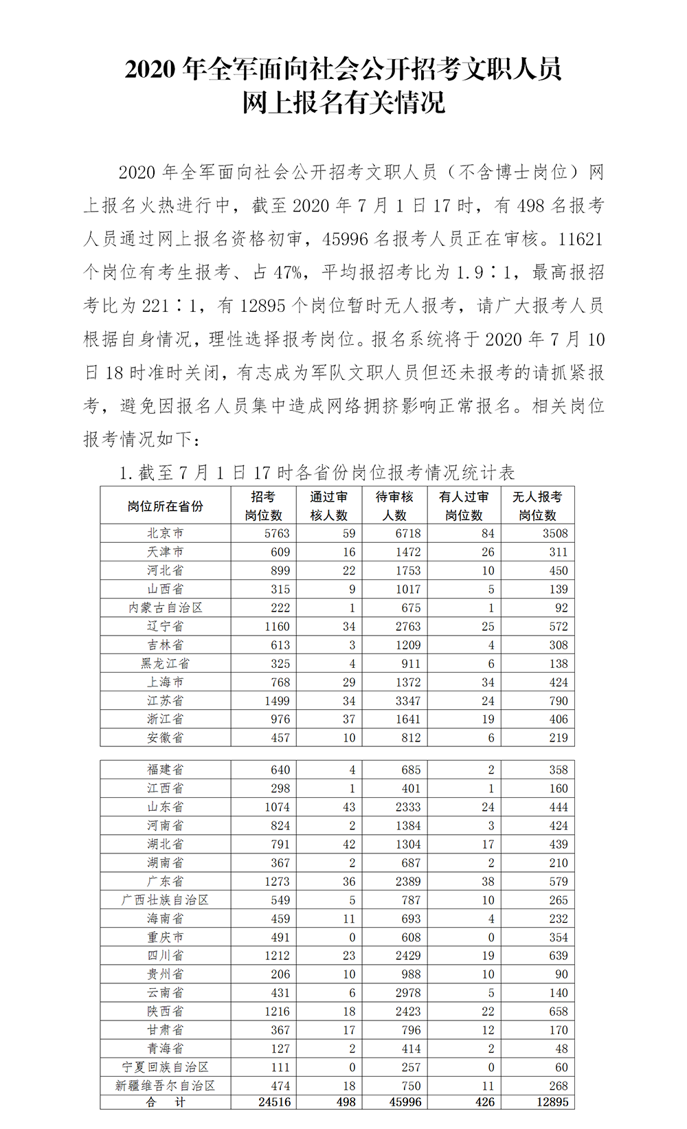 省考人口_人口普查(2)