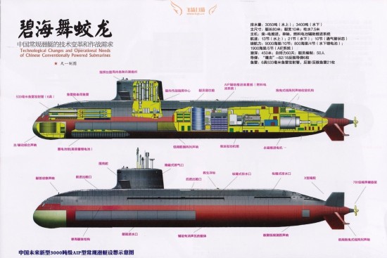 中国未来新型3000吨级aip型常规潜艇设想示意图