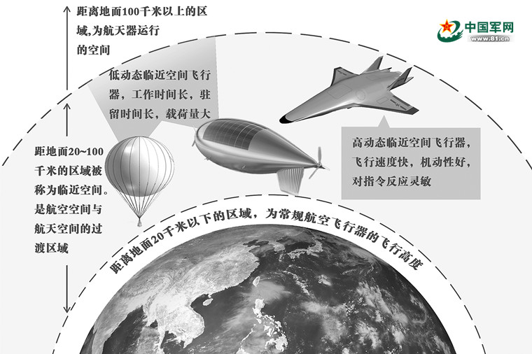 全能"利器,临近空间飞行器究竟有多"神?