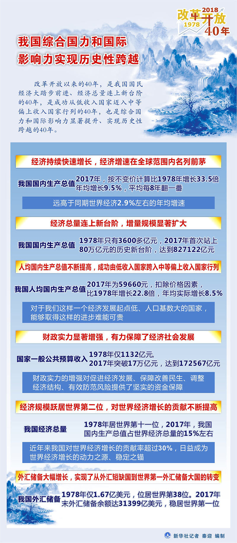 "数"说历史性跨越—统计数据展现改革开放40年中国经济社会发展成就