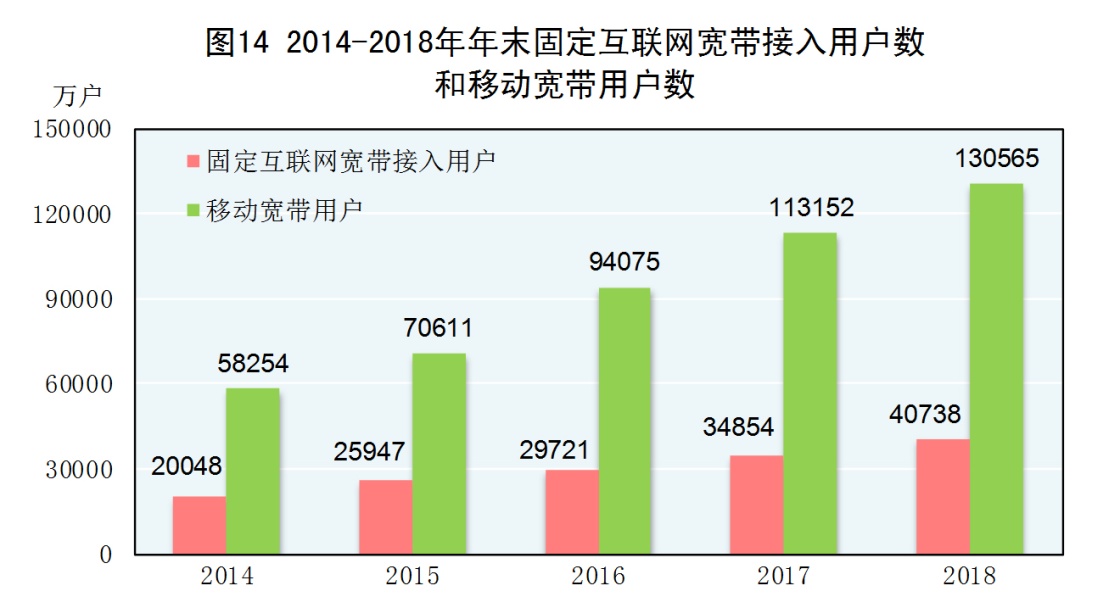 去gdp_30省去年GDP揭晓(3)