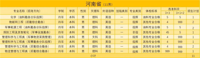 陸軍勤務學院2021年招生簡章