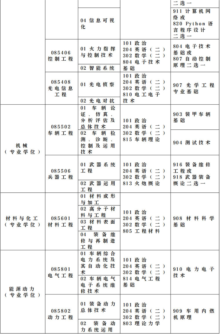 陆军装甲兵学院2022年研究生招生简章