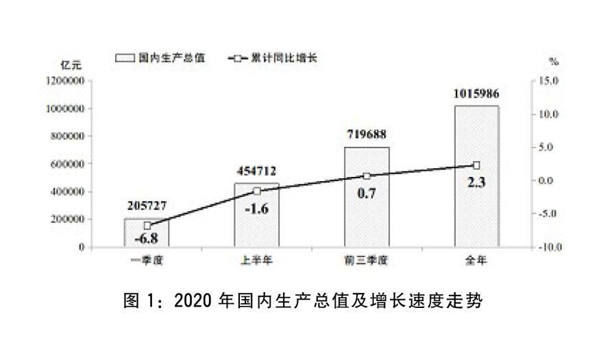 国内2020gdp_中国珠宝玉石首饰行业协会(2)