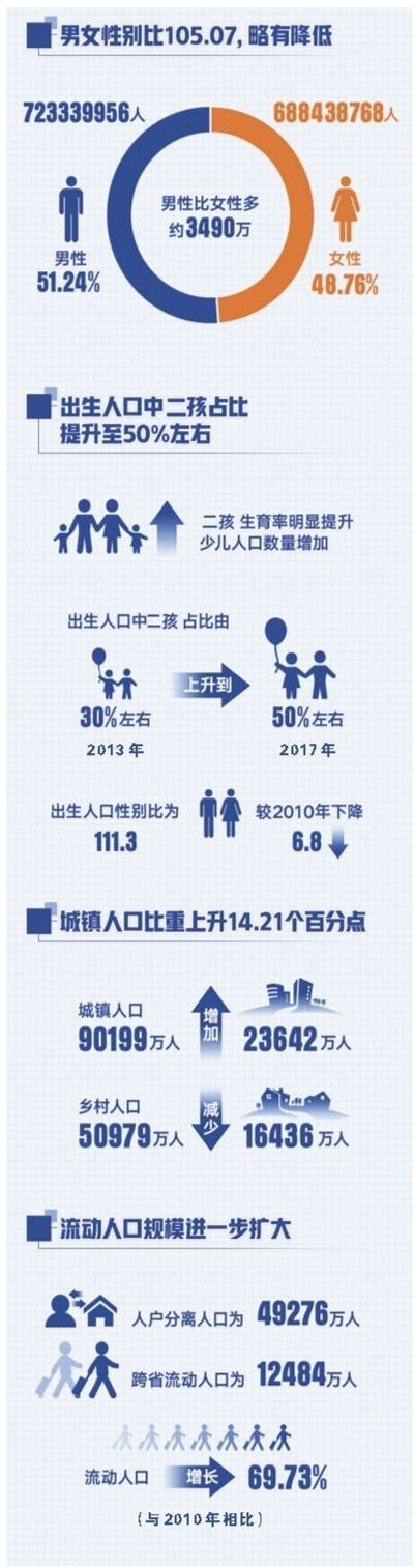 新中国人口变化_中国人口结构变化中探寻外资新机遇推动强大城市群在中国的