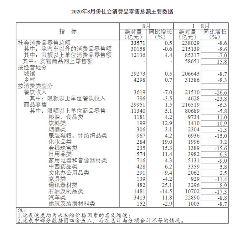 2020GDP国家普查_中国gdp2020年(3)