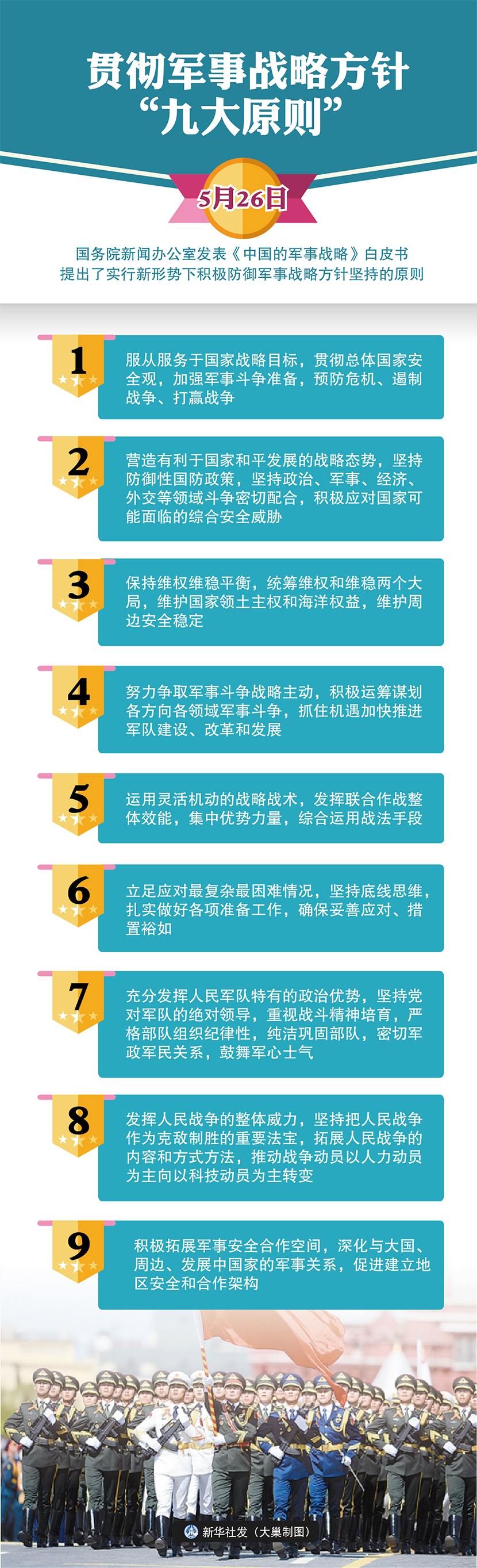 中日军力差距有多大_世界军事力量排名表_中国常规军事力量