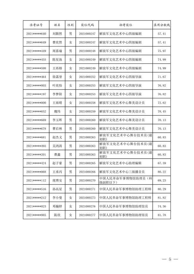 部队文职招聘_端正价值追求担当使命责任立起军队文职人员好样子