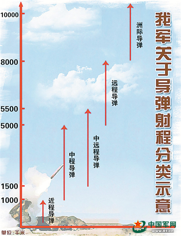 风云三十年中程导弹会否复活