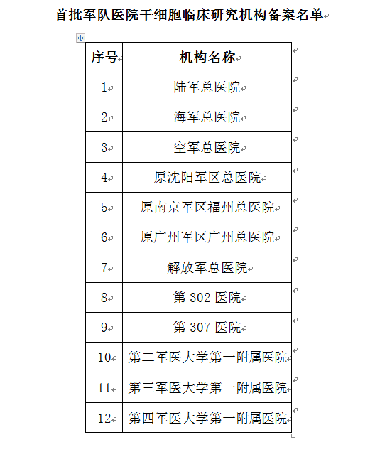 首批军队医院干细胞临床研究机构备案公示 - 中国军网