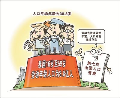 我国人口红利继续存在